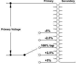 Transformer Tap Changer: How to Select Transformer Taps? – Voltage Disturbance