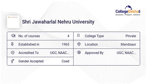 Shri Jawaharlal Nehru University Fees Structure & Courses List 2024-25