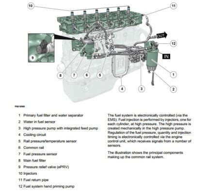 Volvo Penta diesel engine common rail injection system