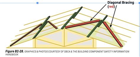 Diagonal Truss Bracing | Frame Building News