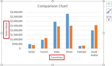 Create Comparison Chart in Excel: Product, Sales, Budget Analysis