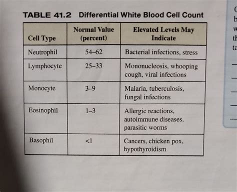 Normal Blood Count Range Table - Bangmuin Image Josh