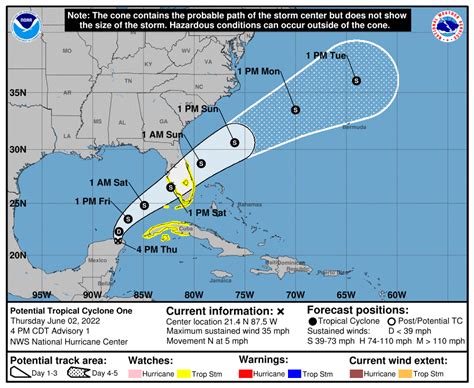 Hurricane Season is Here: Get Prepared | Cutler Bay Community News#