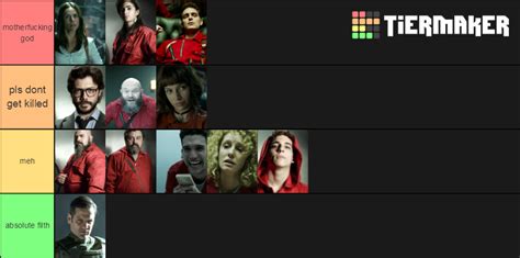 Money Heist characters Tier List (Community Rankings) - TierMaker