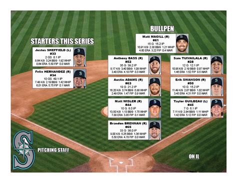 Mariners Depth Chart 2024 - Dale Mignon