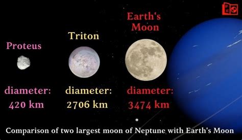 14 Neptune Moons Names, Number, and List : Planets Education