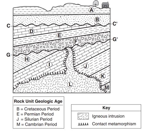 Lesson 11 | Bedrock Diagrams ⛰🗺 - Will Pollard |Library |Formative