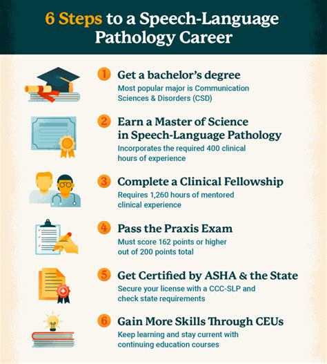 How to Become a Speech Therapist: Steps to a Meaningful Career | USAHS