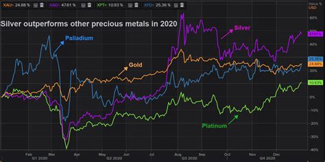 After golden year for precious metals, silver set to shine in 2021 ...