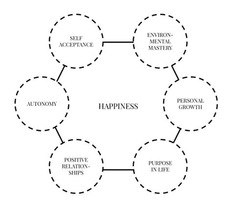 The psychology of happiness - Ness Labs