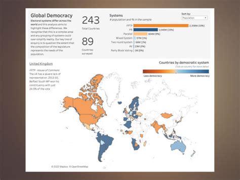 Global Ranking of Electoral Systems