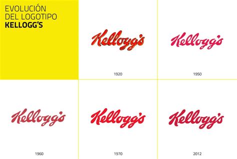 El Logo de Kellogg's | Historia de un Icono Americano - Cereal Square