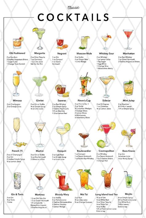 Classic Cocktails Recipe Print Cocktail Poster Cocktail Art | Etsy Canada | Classic cocktail ...