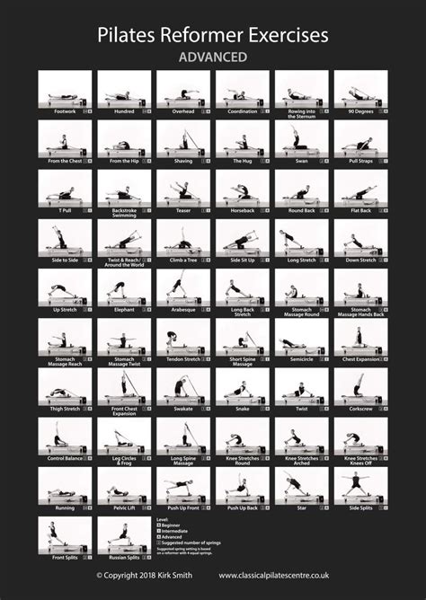 A1 Pilates Reformer Poster Advanced by K- Buy Online in Cambodia at Desertcart | Pilates ...