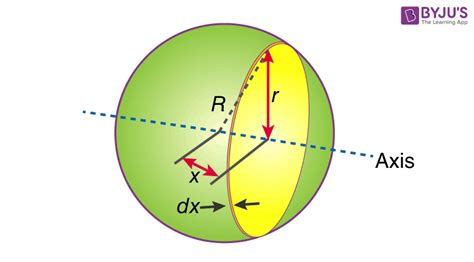 Moment Of Inertia Of A Sphere - Equations And Their Derivation