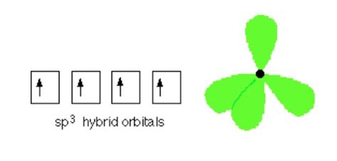 Hybridization: Structure of Methane | MCC Organic Chemistry