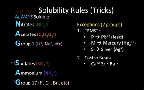 Always Soluble/NAG SAG Flashcards | Quizlet