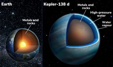 Scientists may have found the first planets with water • Mezha.Media