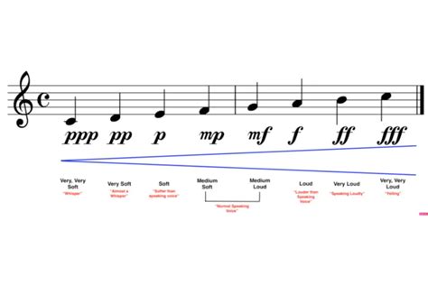 What Does Pianissimo Mean: Decoding Music Dynamics for Beginners