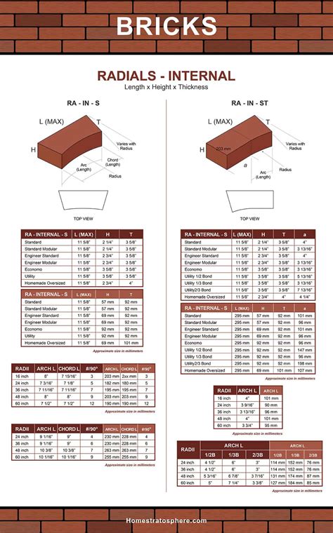 Modular Brick Size Chart: A Visual Reference of Charts | Chart Master