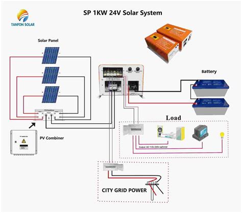 Solar Panel Electrical Diagram : Solar Panel Diagram How It Works At ...