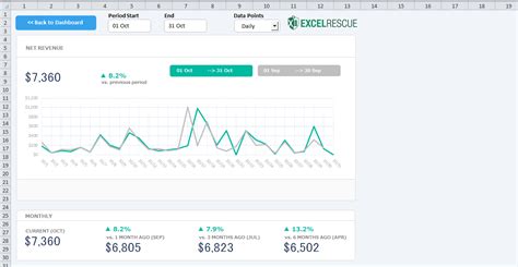 Download a Stripe Analytics Dashboard in Excel for Free | Excel Rescue