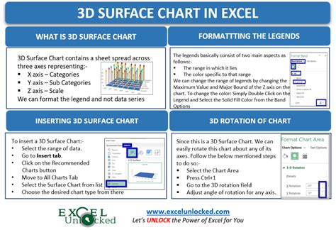 3D Surface Chart in Excel - Insert, Format, Working - Excel Unlocked