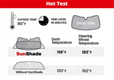 Myth vs Fact: WeatherTech Sun Shade for All Seasons