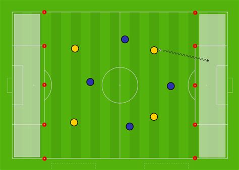 Practice of the Month - End Zone Game Variations - Foundation Age Coaching