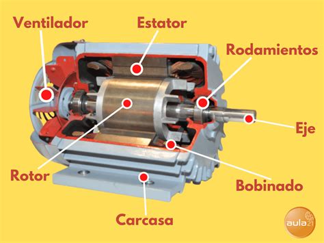 ¿Cómo se llaman las partes principales de un motor eléctrico ...