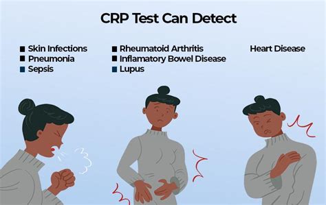 What does high CRP (C-Reactive Protein) indicate? - Cura4U