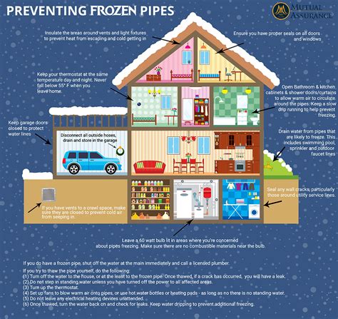 Frozen Pipe Prevention