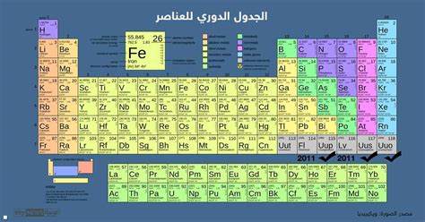 أخيرا اكتمل الجدول الدوري للعناصر الكيماوية | سكاي نيوز عربية