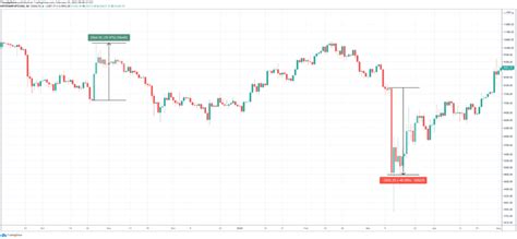 Bitcoin Volatility: What It Is, And How To Benefit From It | PrimeXBT