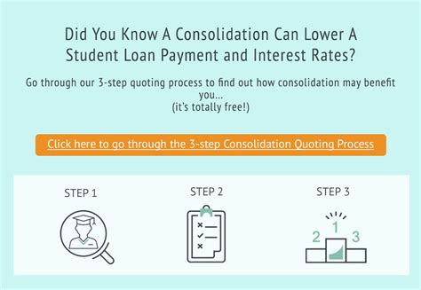 How A Student Loan Consolidation Calculator Works | Pay Off Your Loan ...