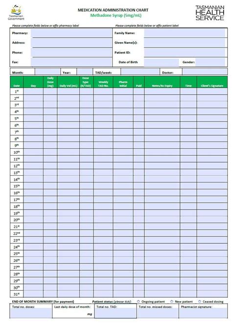 Methadone Syrup (5mg/mL) Medication administration chart | Tasmanian ...