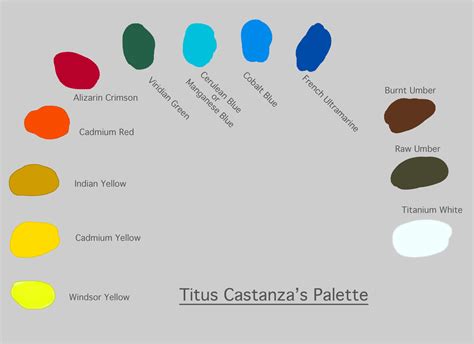 Titus Bacchus Castanza: Titus Castanza's Palette Layout