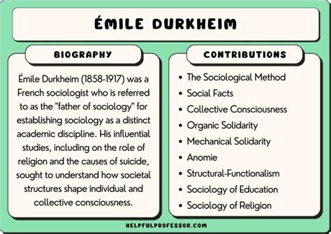 Emile Durkheim: Theories & Contributions to Sociology