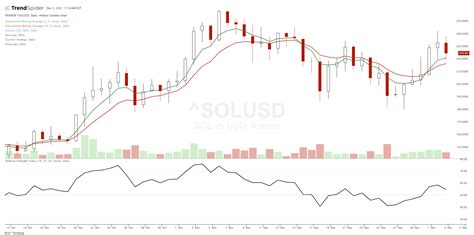 What is Solana Crypto? (SOL) - New Trader U