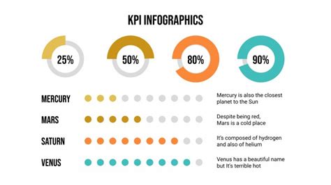 KPI Infographics for Google Slides & PowerPoint