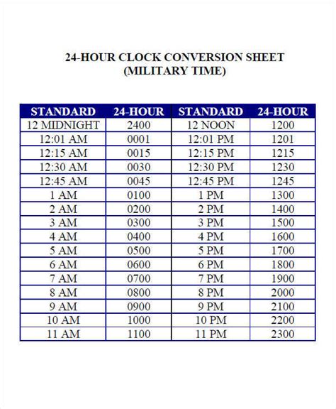 24 Hour Clock Chart