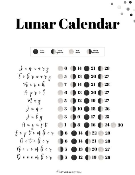 Printable Moon Phase Chart 2023 - Printable Templates Free