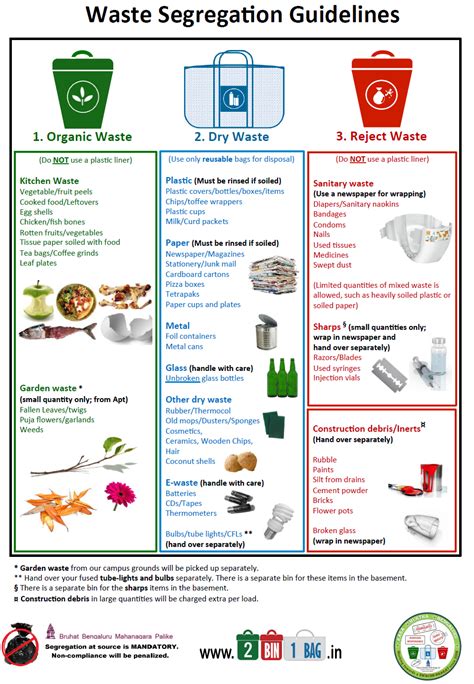 Waste Segregation Guidelines >