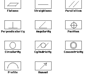 Geometric tolerance symbol | Symbols, Positivity, Cards