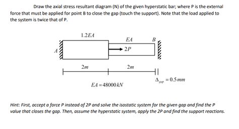 Draw the axial stress resultant diagram (N) of the | Chegg.com