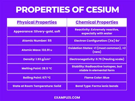 Cesium (Cs) - Definition, Preparation, Properties, Uses, Compounds ...