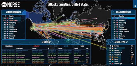 Ddos Attack Live ~ news word