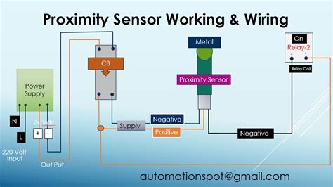 Pnp 4 Wire Proximity Sensor Wiring Diagram