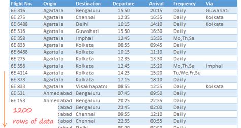 Flight Schedule Dashboard - Goodly