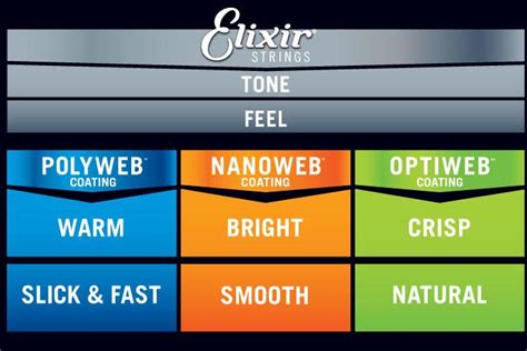 Electric Guitar Strings | Elixir® Strings